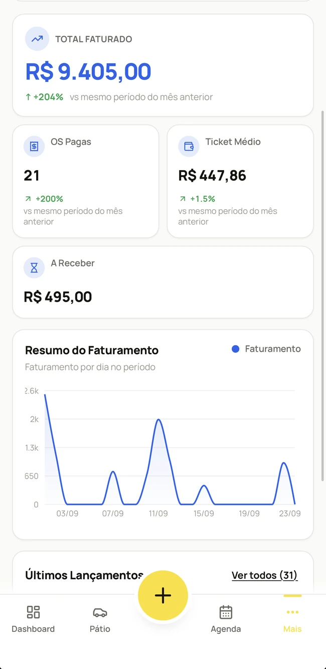 Tela de Faturamento do Órbita