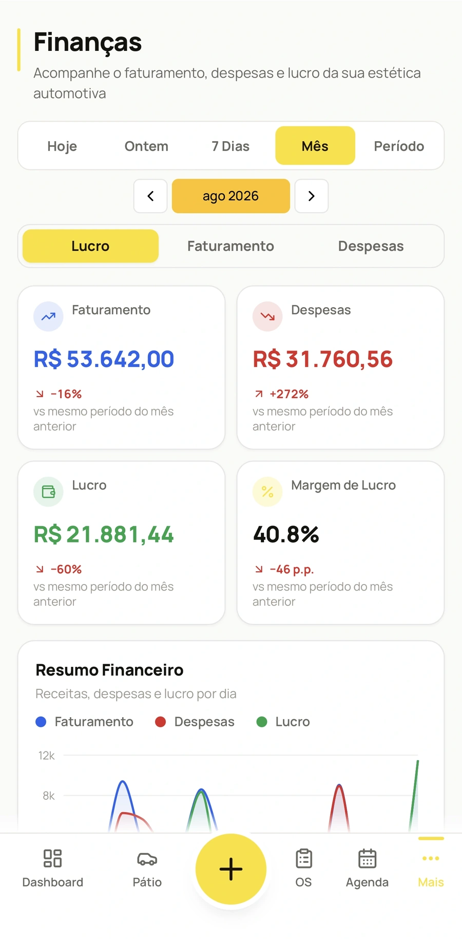 Tela geral do Financeiro do Órbita com faturamento, despesas e lucro
